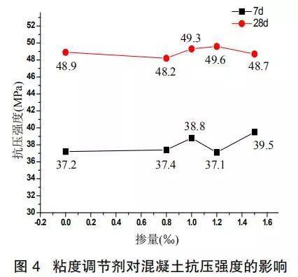 增味剂与混凝土机械与低液位开关的关系