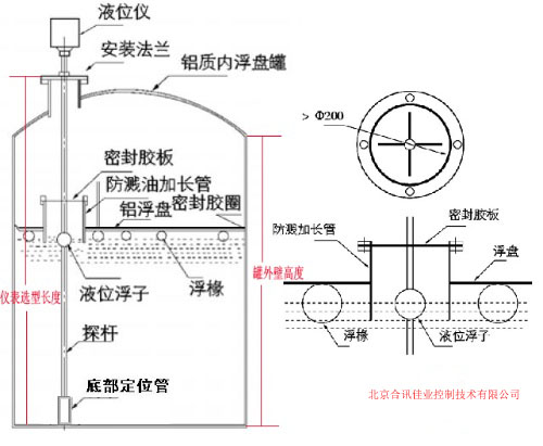 食品机械与混凝土机械与低液位开关的关系