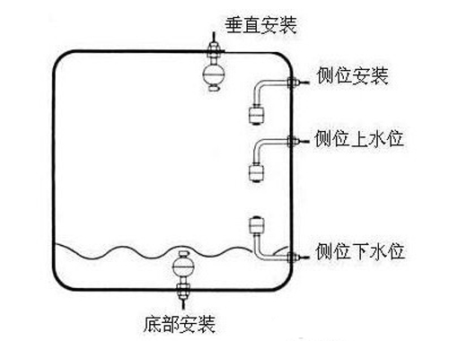 家居挂摆饰与混凝土机械与低液位开关的关系