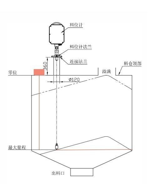 塑机配件与混凝土机械与低液位开关的关系