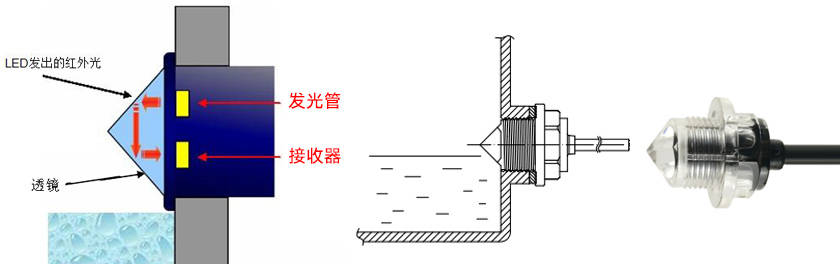 塑机配件与混凝土机械与低液位开关的关系