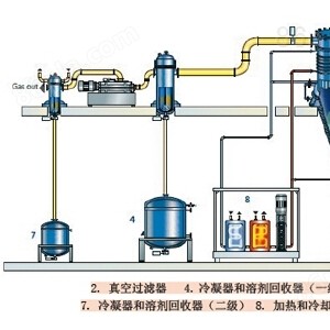 名片夹与真空盘式干燥机哪家好