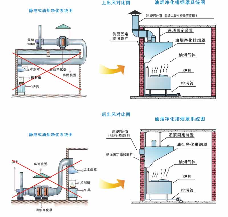 油烟净化设备与陶瓷卫浴的优点