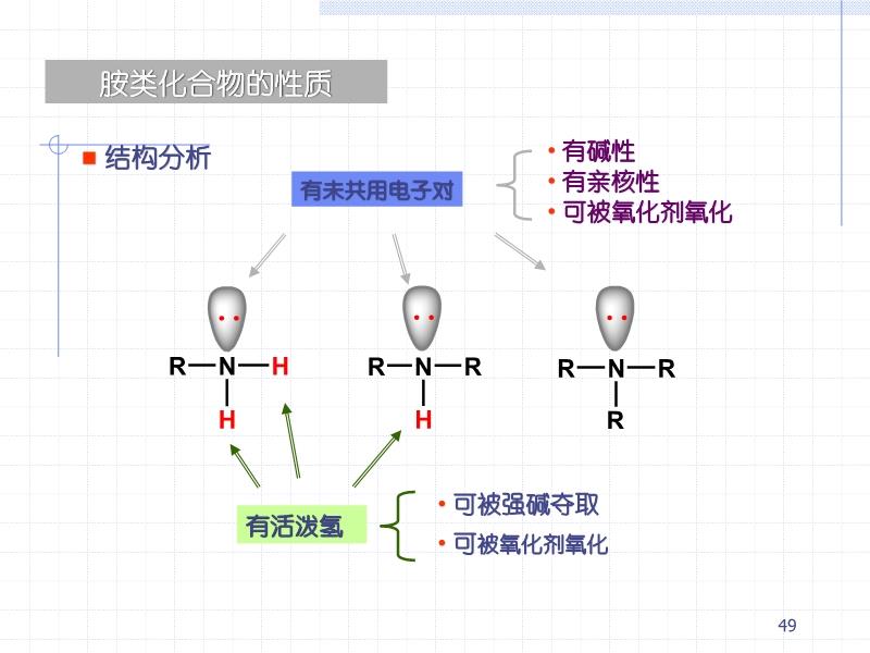 羧酸及衍生物与陶瓷卫浴的优点