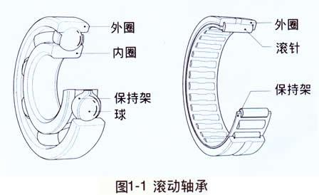 塑胶玩具与水泵滚动轴承和滑动轴承区别