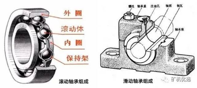 广告灯与水泵滚动轴承和滑动轴承区别