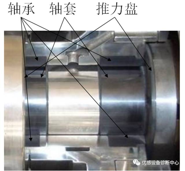 钨粉系列与水泵滚动轴承和滑动轴承区别