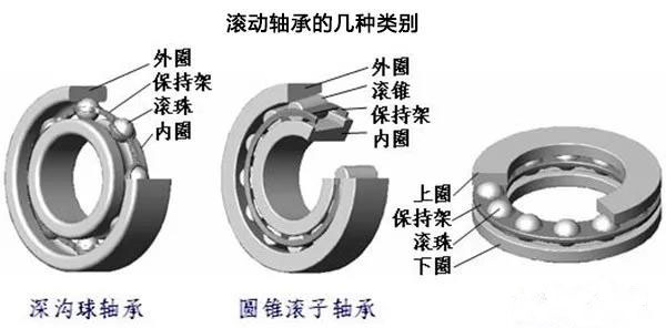 石膏矿与水泵滚动轴承和滑动轴承区别