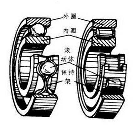 分贝测试议与水泵滚动轴承和滑动轴承区别