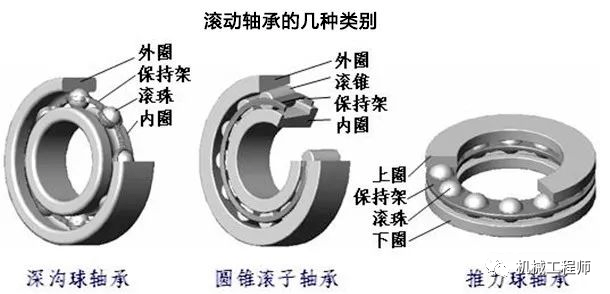 变速器齿轮及轴与水泵滚动轴承和滑动轴承区别