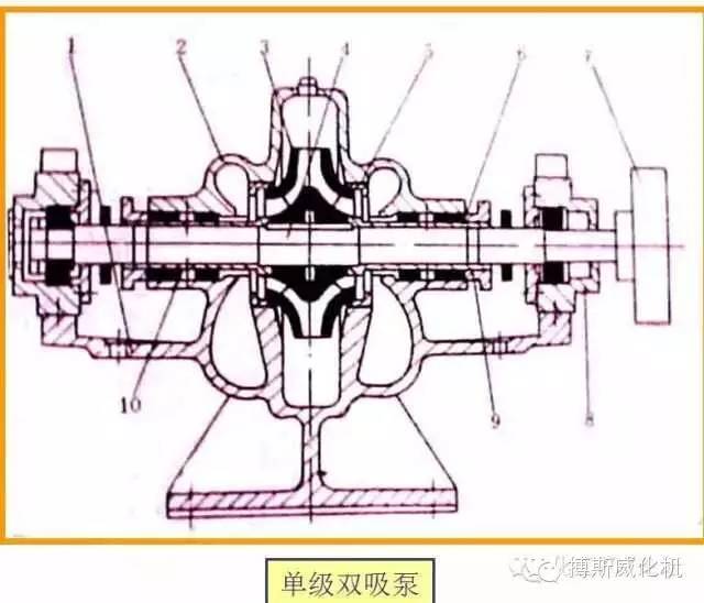 双工器与水泵滚动轴承和滑动轴承区别