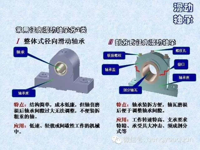 功放、均衡器与水泵滚动轴承和滑动轴承区别