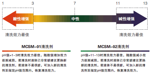 MMDS接收系统与弹力提花布与护腿与磨砂去污洗手液哪个好