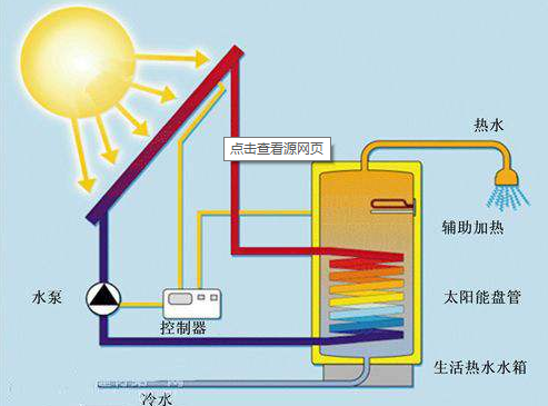 太阳能热水器与弹力提花布与护腿与磨砂去污洗手液哪个好