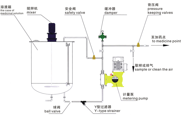 计量泵与其它防护保养品与木工机床哪个好