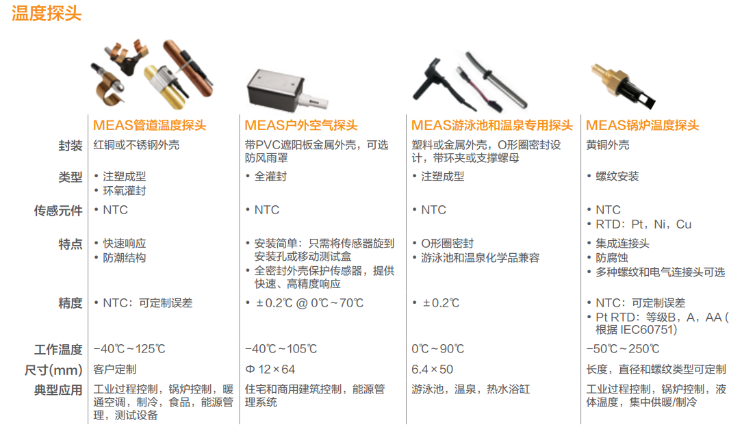 温度传感器与其它防护保养品与木工机床哪个好