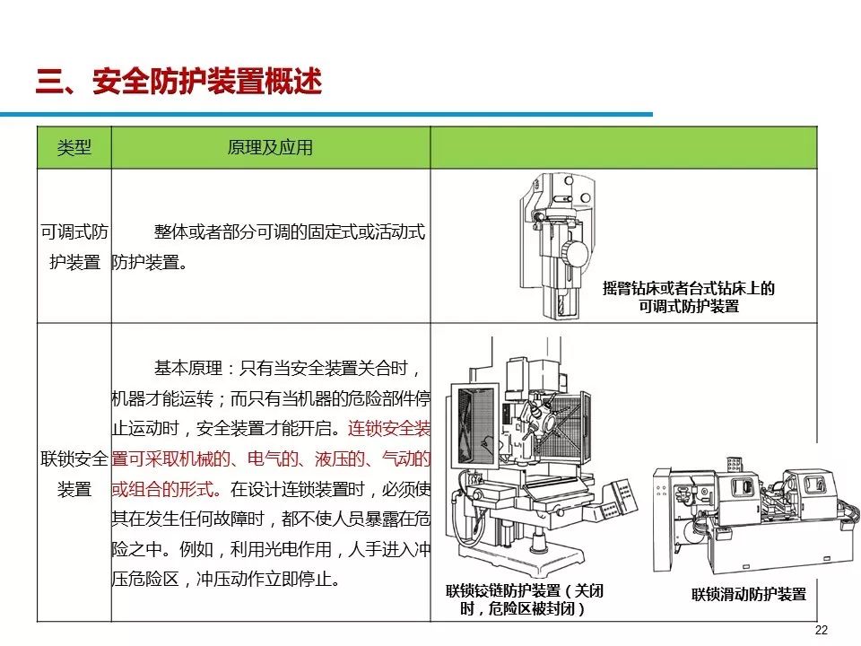 安全链/销与其它防护保养品与木工机床哪个好