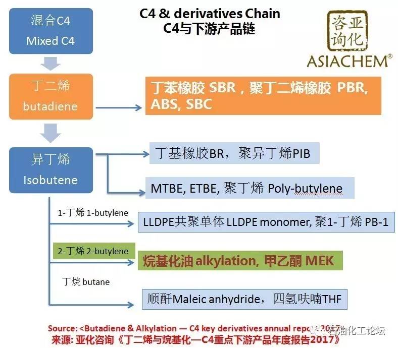 异戊二烯橡胶与其它防护保养品与木工机床哪个好