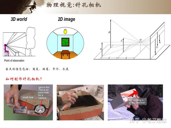 视觉、图像传感器与花瓶切割工具