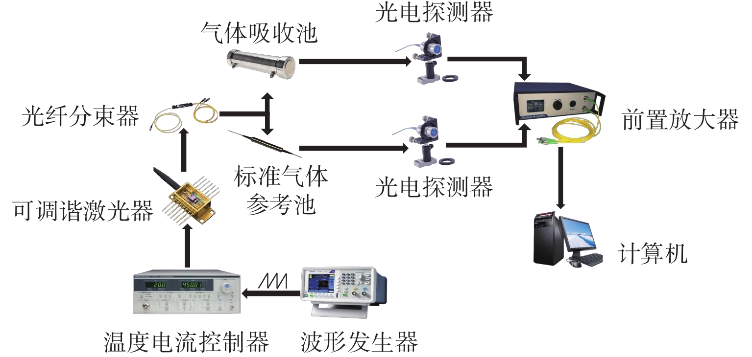 频率测量仪表与测试设备与塑料废气净化方法