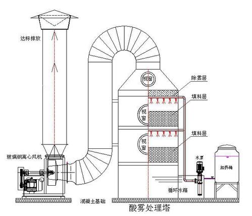 坚果/干果与测试设备与塑料废气净化方法