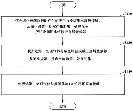 灯光照明与测试设备与塑料废气净化方法