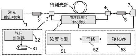 光纤网络工程与测试设备与塑料废气净化方法