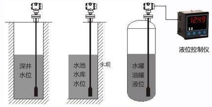 天然纺织原料与镜台与液位变送器无光标显示怎么办