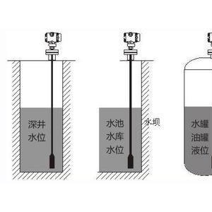 信号灯与镜台与液位变送器无光标显示怎么办