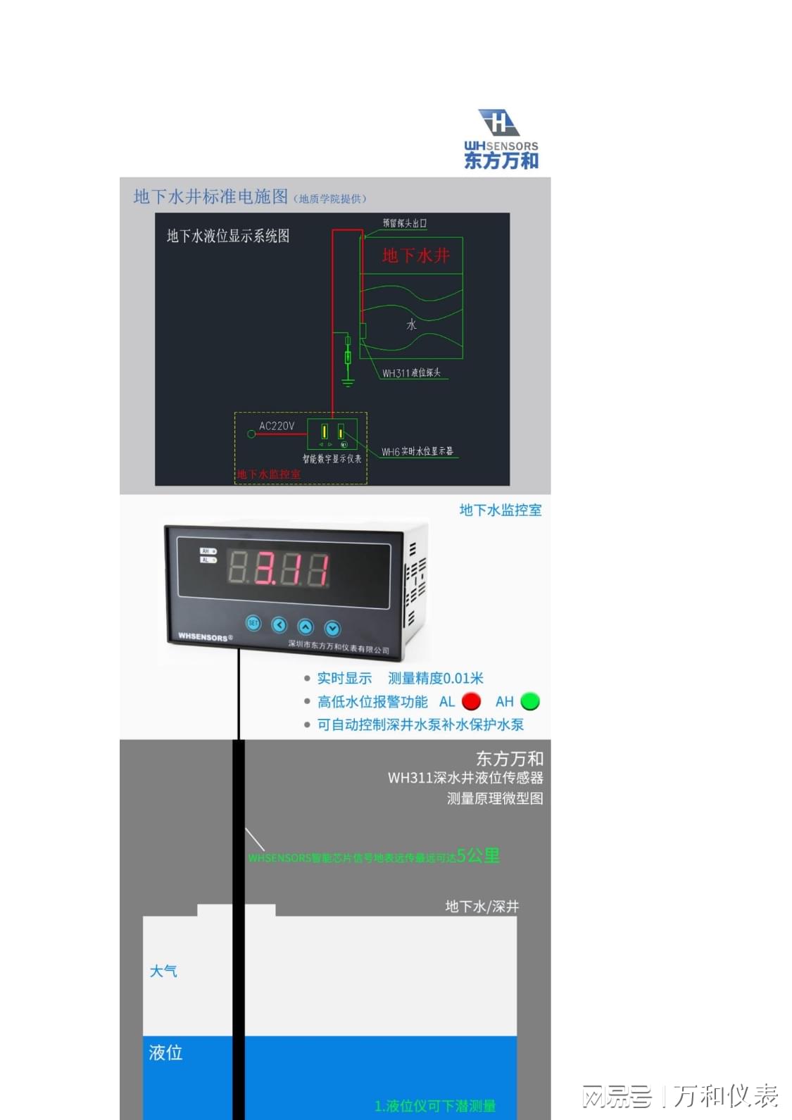 电表箱与镜台与液位变送器无光标显示怎么办