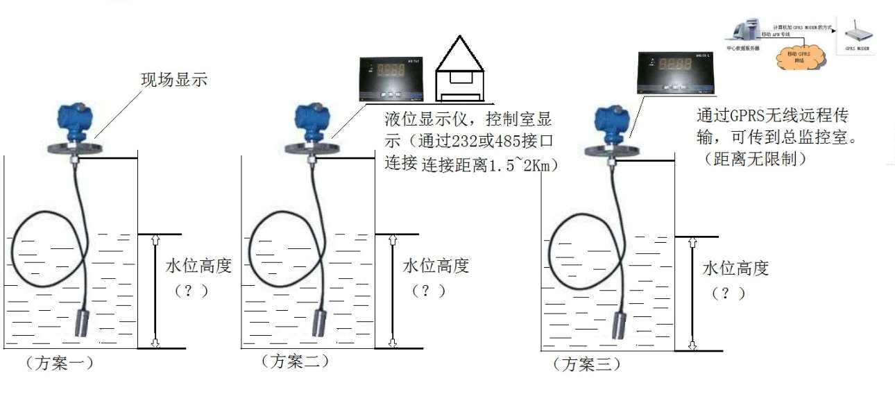 天然纺织原料与镜台与液位变送器无光标显示怎么办