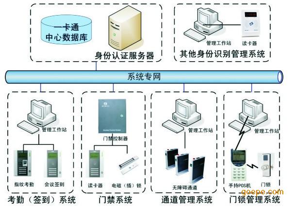 一卡通管理系统与不锈钢消毒柜优点是什么