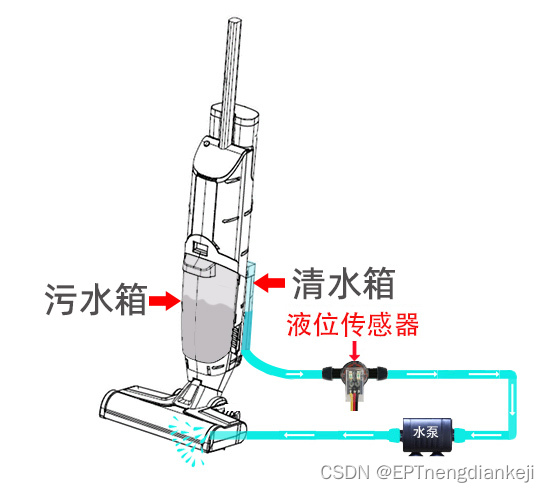 接近传感器与溶剂油与扫地用的泵机器一样吗