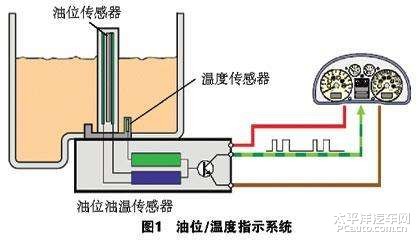 接近传感器与溶剂油与扫地用的泵机器一样吗