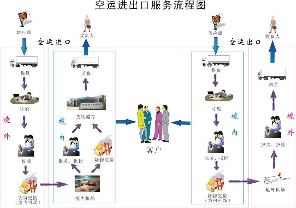 电机与执行器介绍