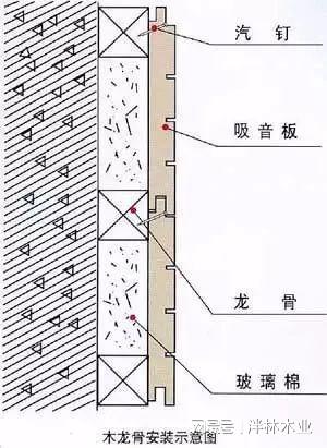 吸声板与执行器介绍