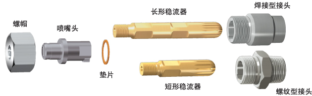 喷嘴、喷头与执行器介绍