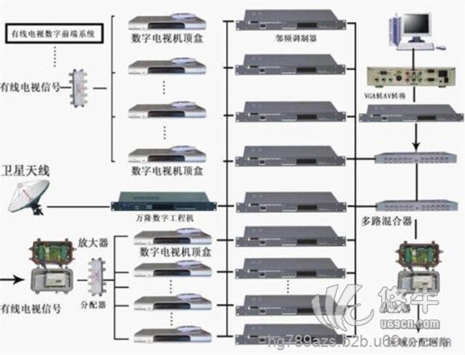 广电信号调制器与执行器介绍