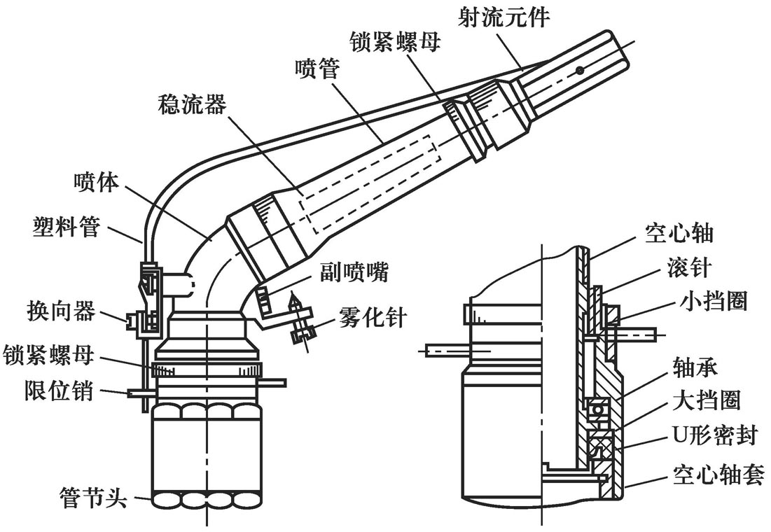 喷嘴、喷头与执行器介绍