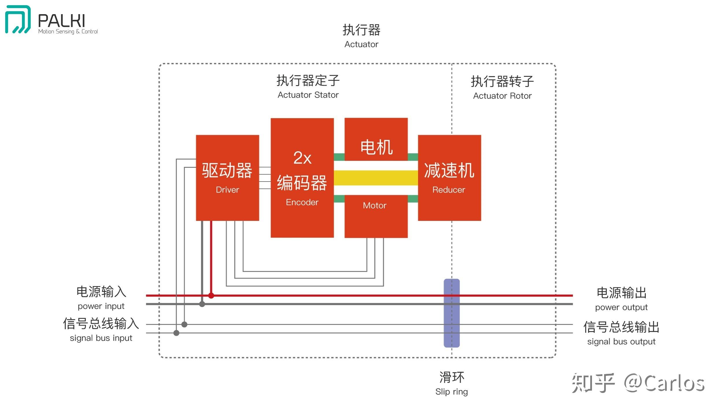 图像软件与执行器介绍