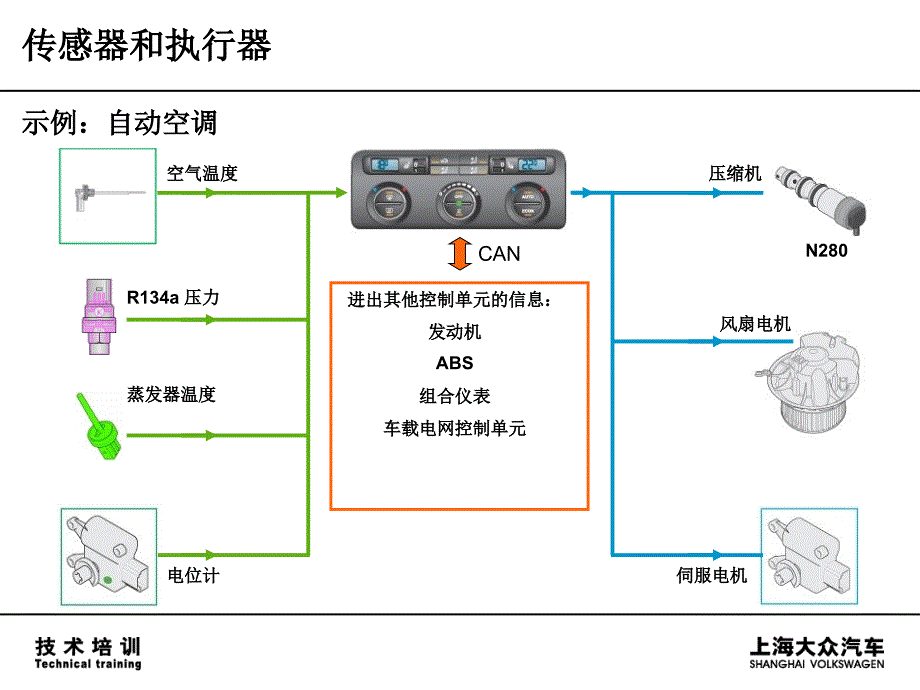 汽车影音与执行器介绍