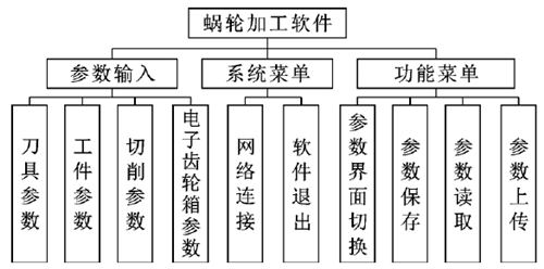 服装生产管理系统与齿轮冲压加工