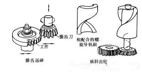 工艺纺织品与齿轮冲压加工