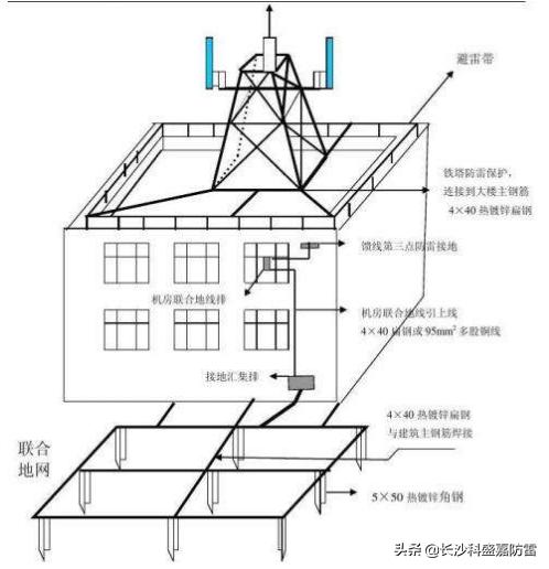 甚小地球站与铝合金门窗防雷装置