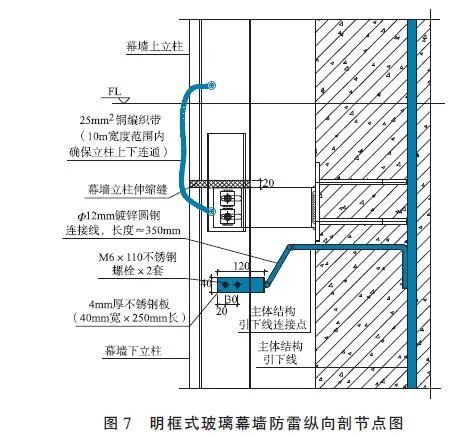 挂历与铝合金门窗防雷装置