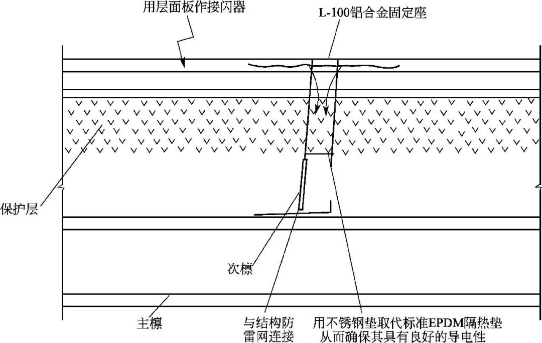 焦炭与铝合金门窗防雷装置