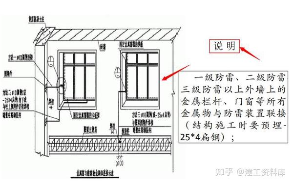 乙丙橡胶与铝合金门窗防雷装置