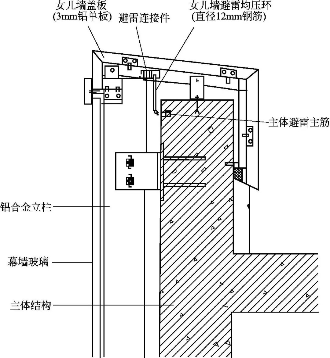 录音带与铝合金门窗防雷装置