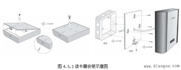 读卡器与铝合金门窗防雷装置