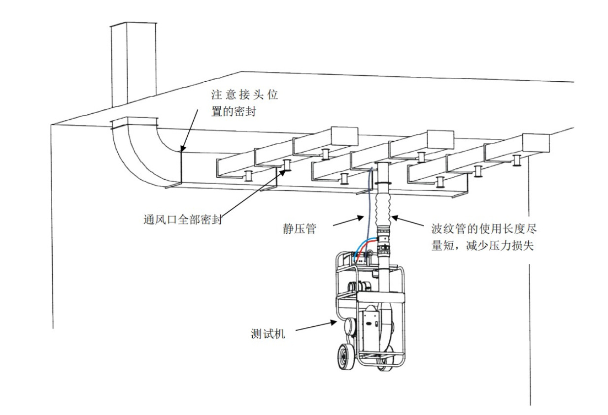 风量计与铝合金门窗防雷装置